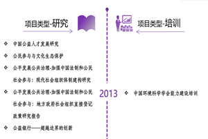 李玉简隋英后穴待了一晚上了非评估类项目发展历程